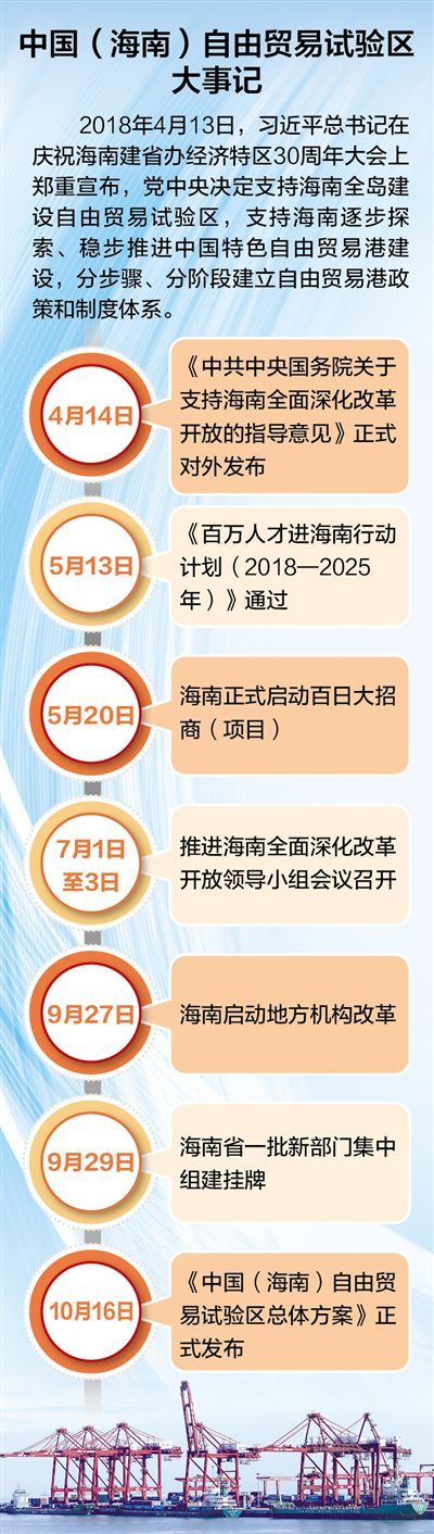 制图：张芳曼